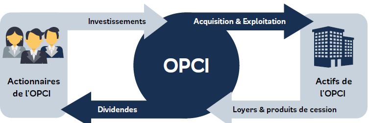 Visuel 2_OPCI